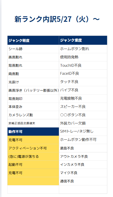 5月27日（火）～ジャンクランクの項目変更のお知らせ | お知らせ